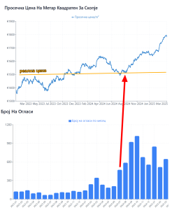 Што е поголем проблем денес: ниски плати или високи цени?