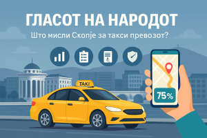 Дали сте задоволни од такси превозот во Скопје?